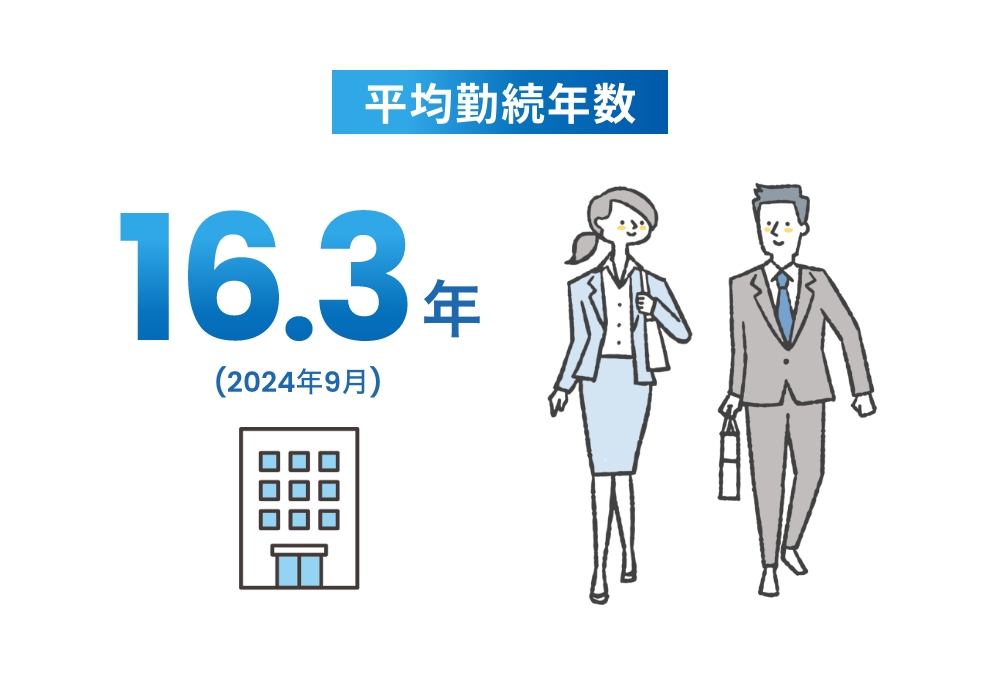 平均勤続年数